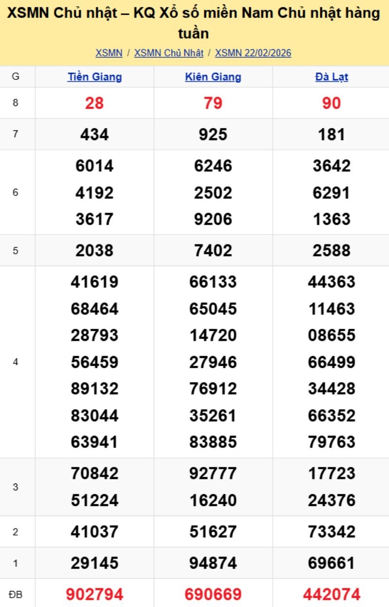 3. Phân tích và dự đoán KQMN ngày 01/03/2026