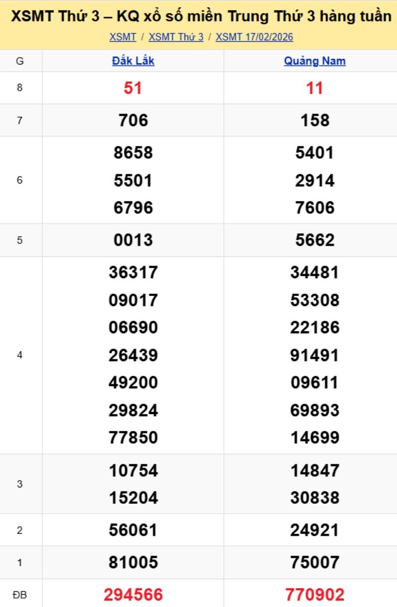 2. Phân tích và dự đoán KQMT ngày 24/02/2026