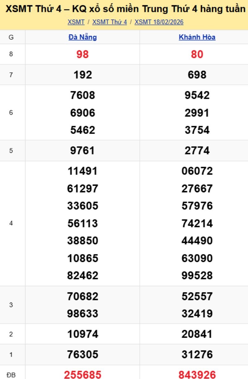 2. Phân tích và dự đoán KQMT ngày 25/02/2026