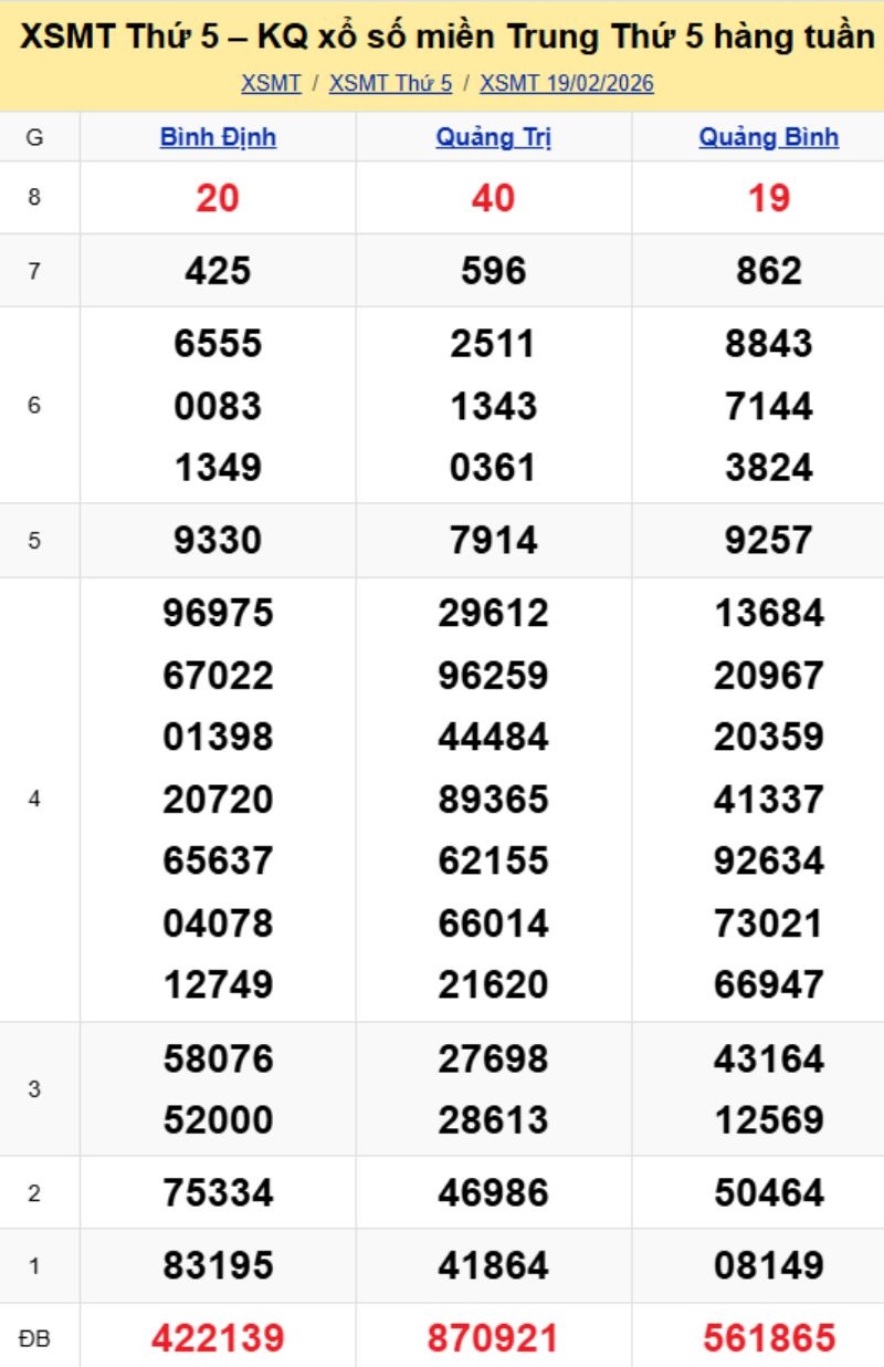 2. Phân tích và dự đoán KQMT ngày 26/02/2026