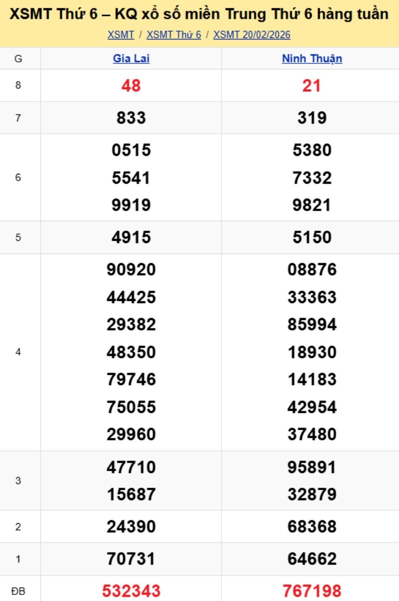 2. Phân tích và dự đoán KQMT ngày 27/02/2026