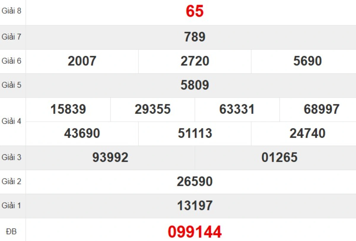 Kqxs đài Bình Định