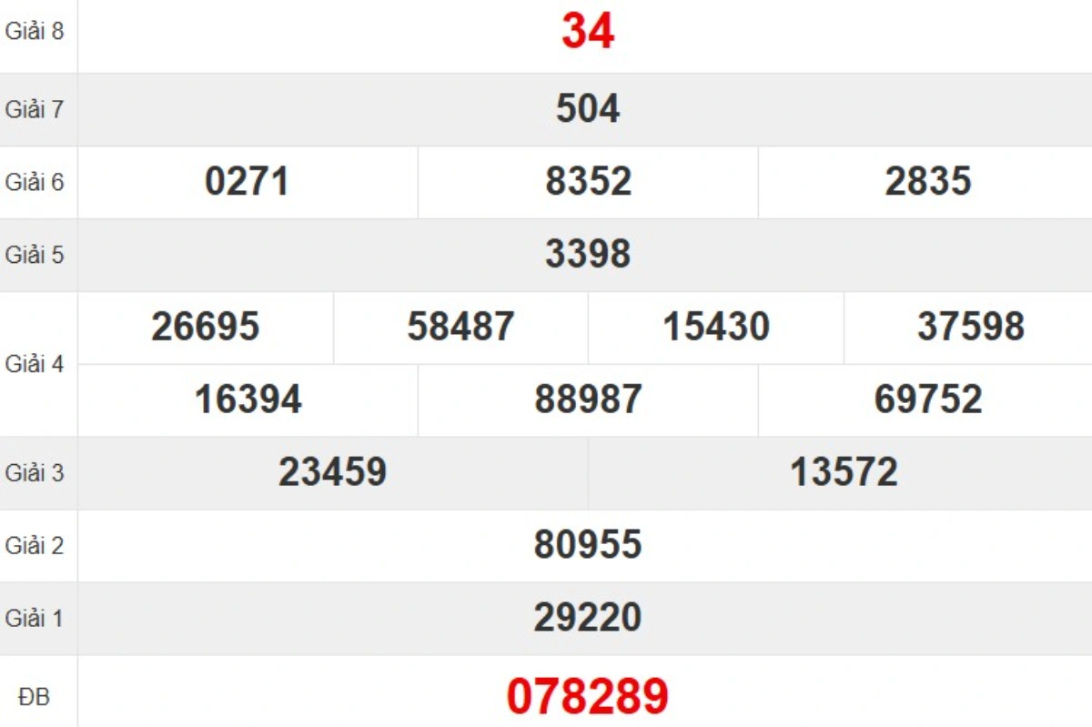 Kqxs đài Đà Nẵng