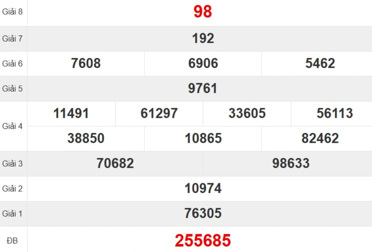 Kqxs đài Đà Nẵng