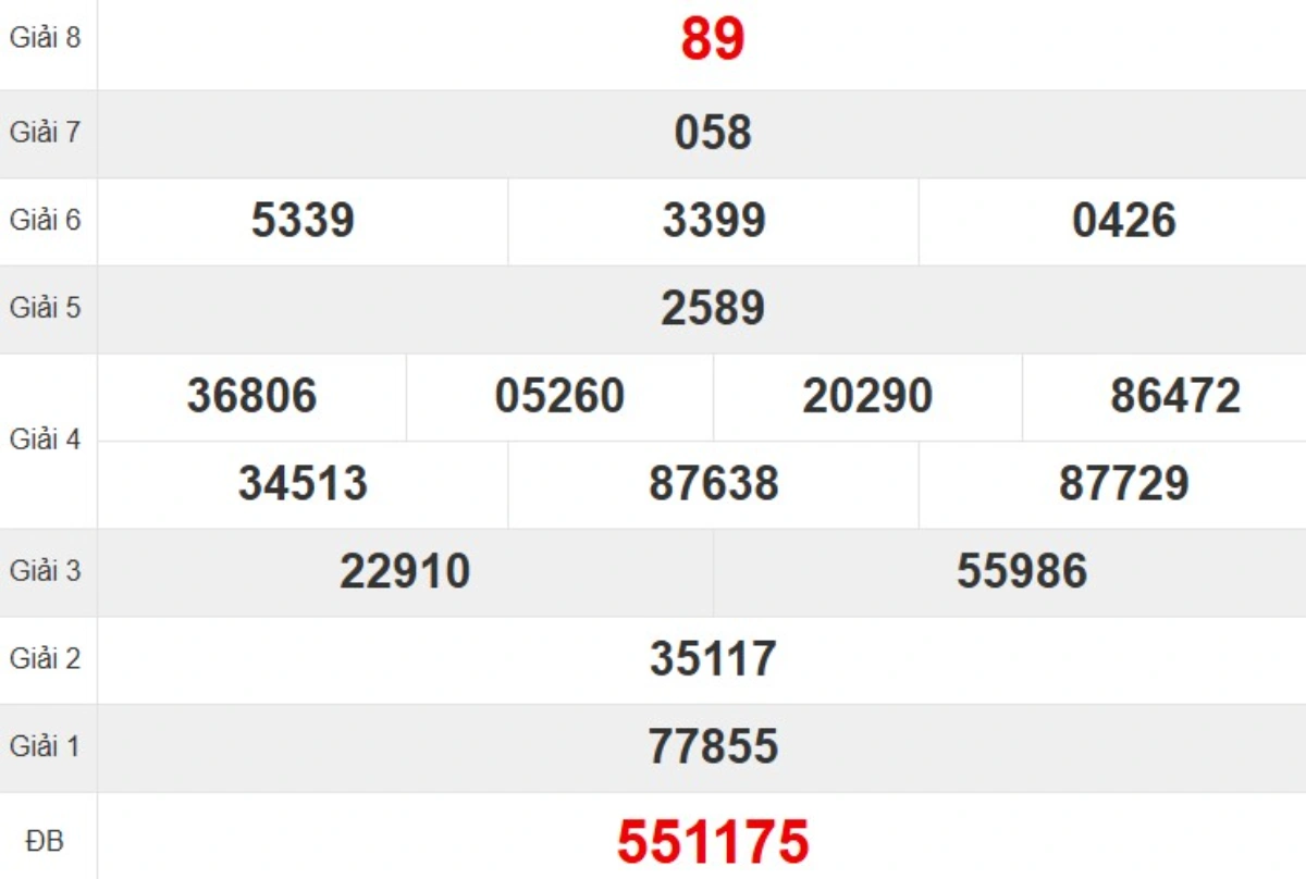 Kqxs đài Khánh Hòa