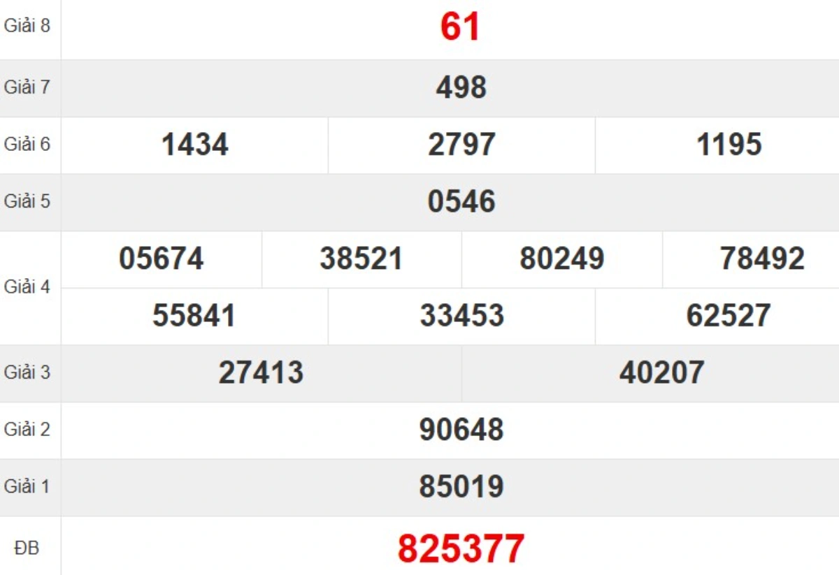 Kqxs đài Ninh Thuận