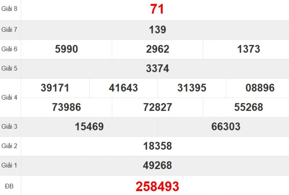 Kqxs đài Phú Yên