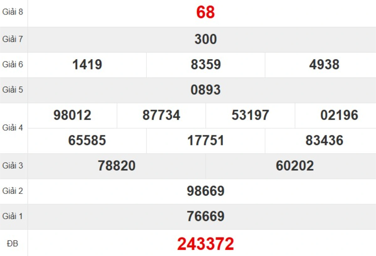 Kqxs đài Phú Yên