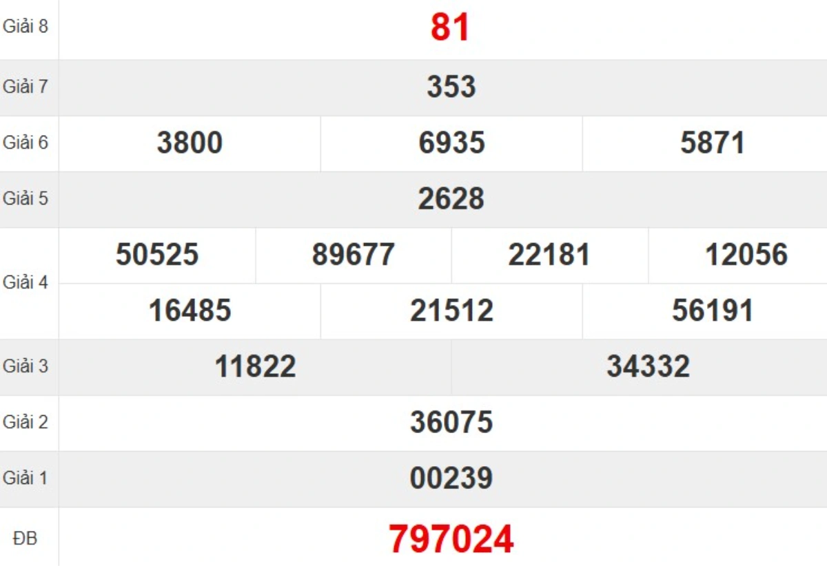 Kqxs đài Quảng Trị