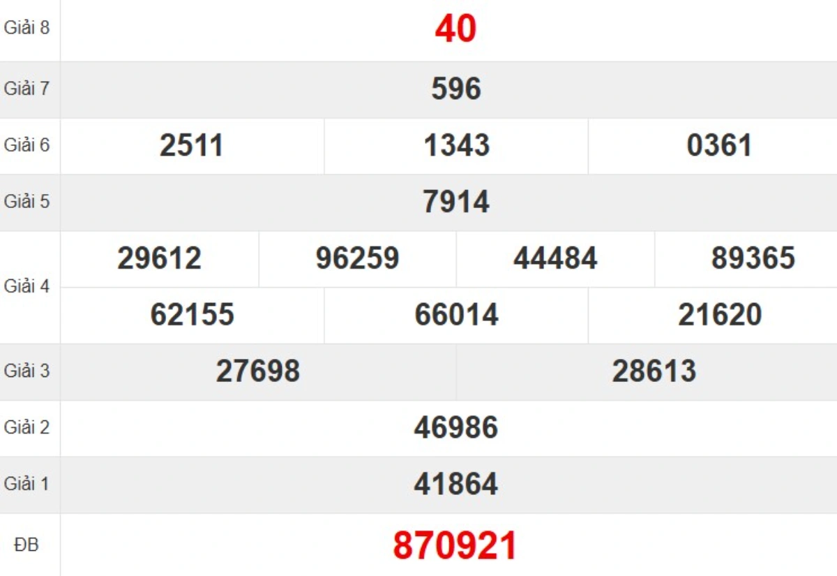 Kqxs đài Quảng Trị