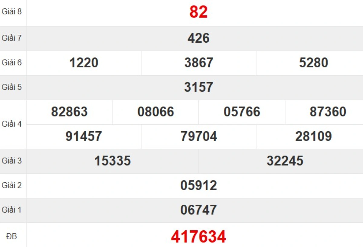 Kqxs đài Quảng Trị