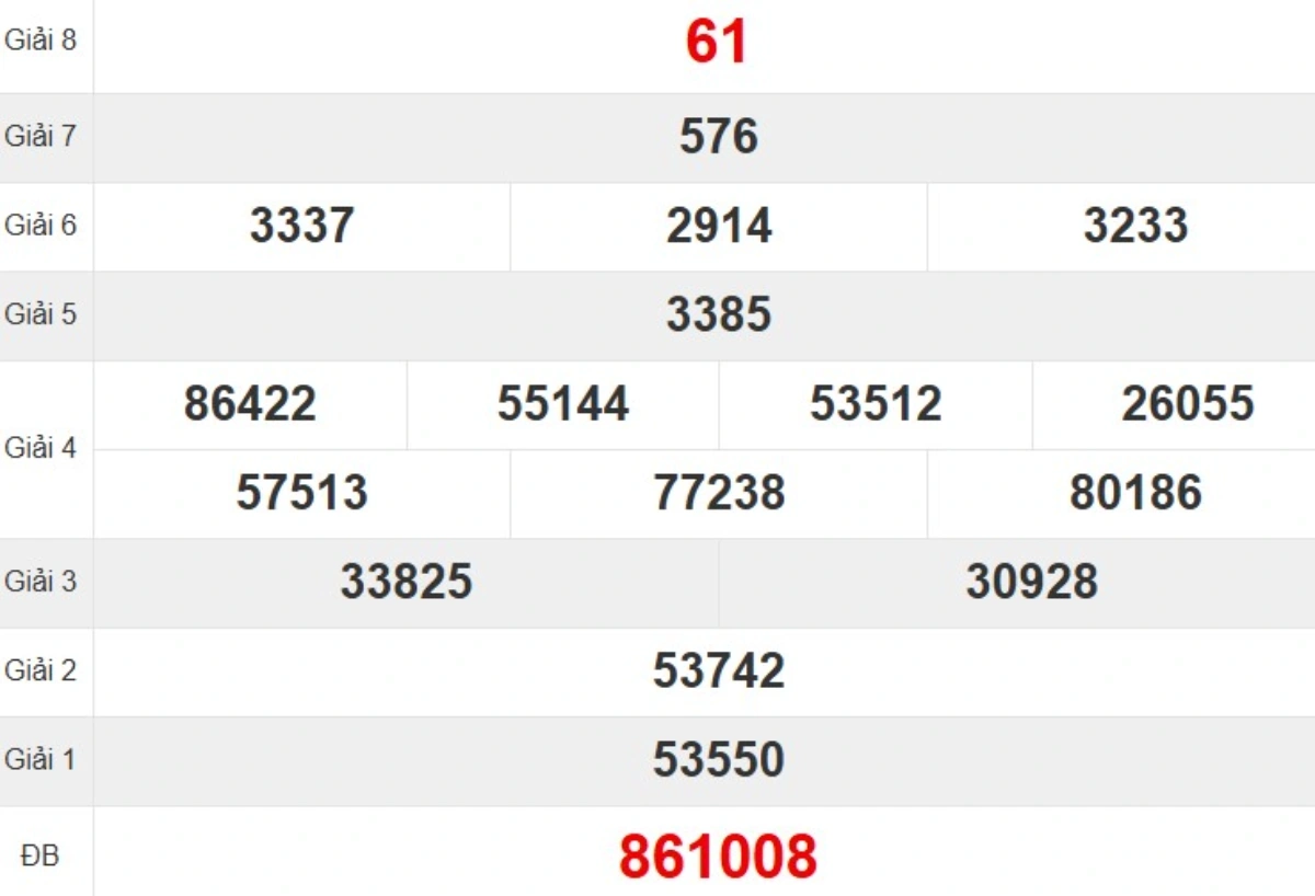 Kqxs đài Thừa Thiên Huế