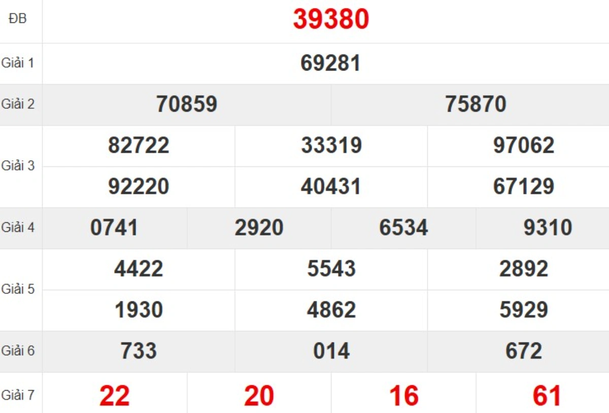 Kqxs miền Bắc tuần trước