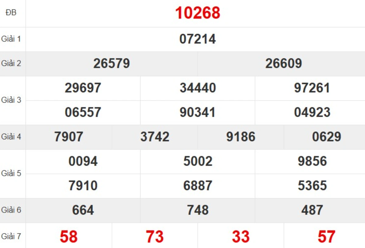 Kqxs miền Bắc tuần trước