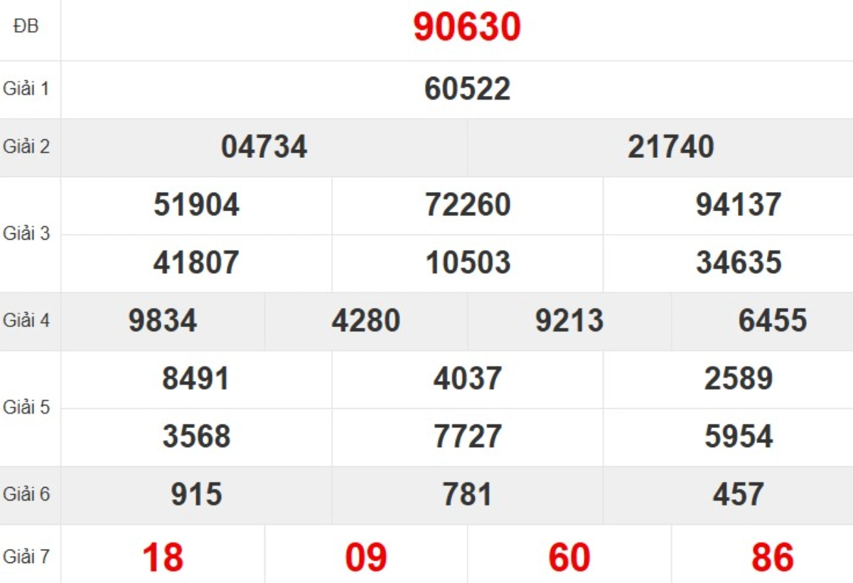 Kqxs miền Bắc tuần trước