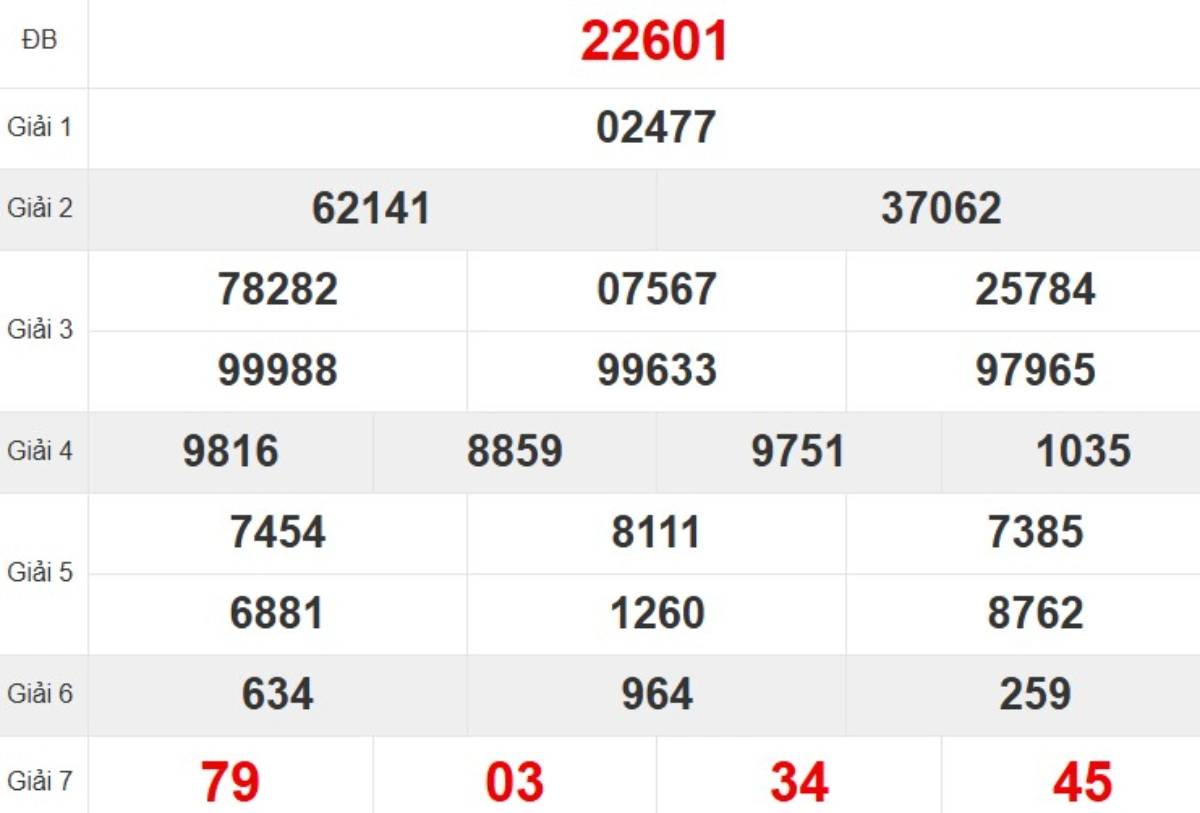 Kqxs miền Bắc tuần trước