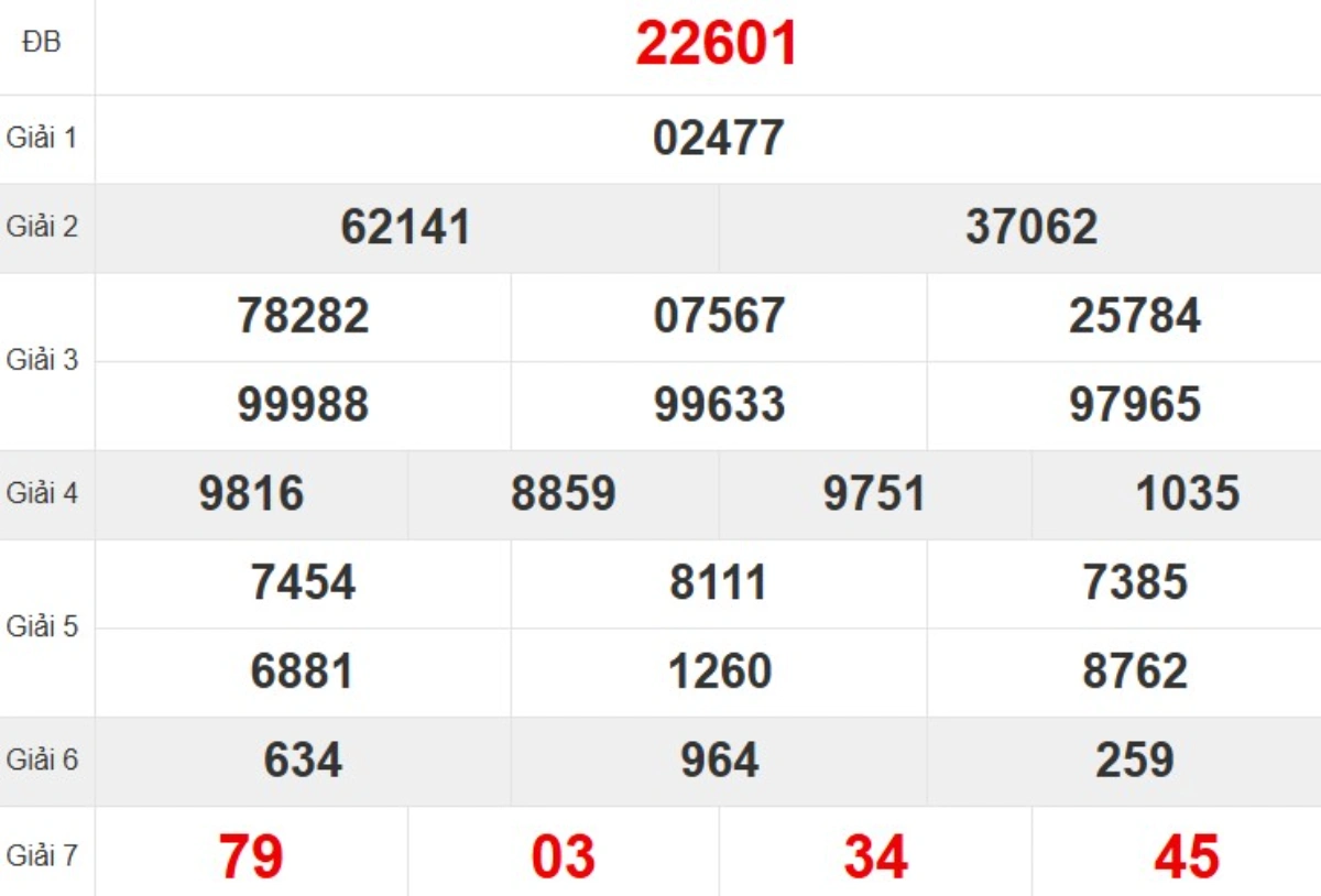 Kqxs miền Bắc tuần trước