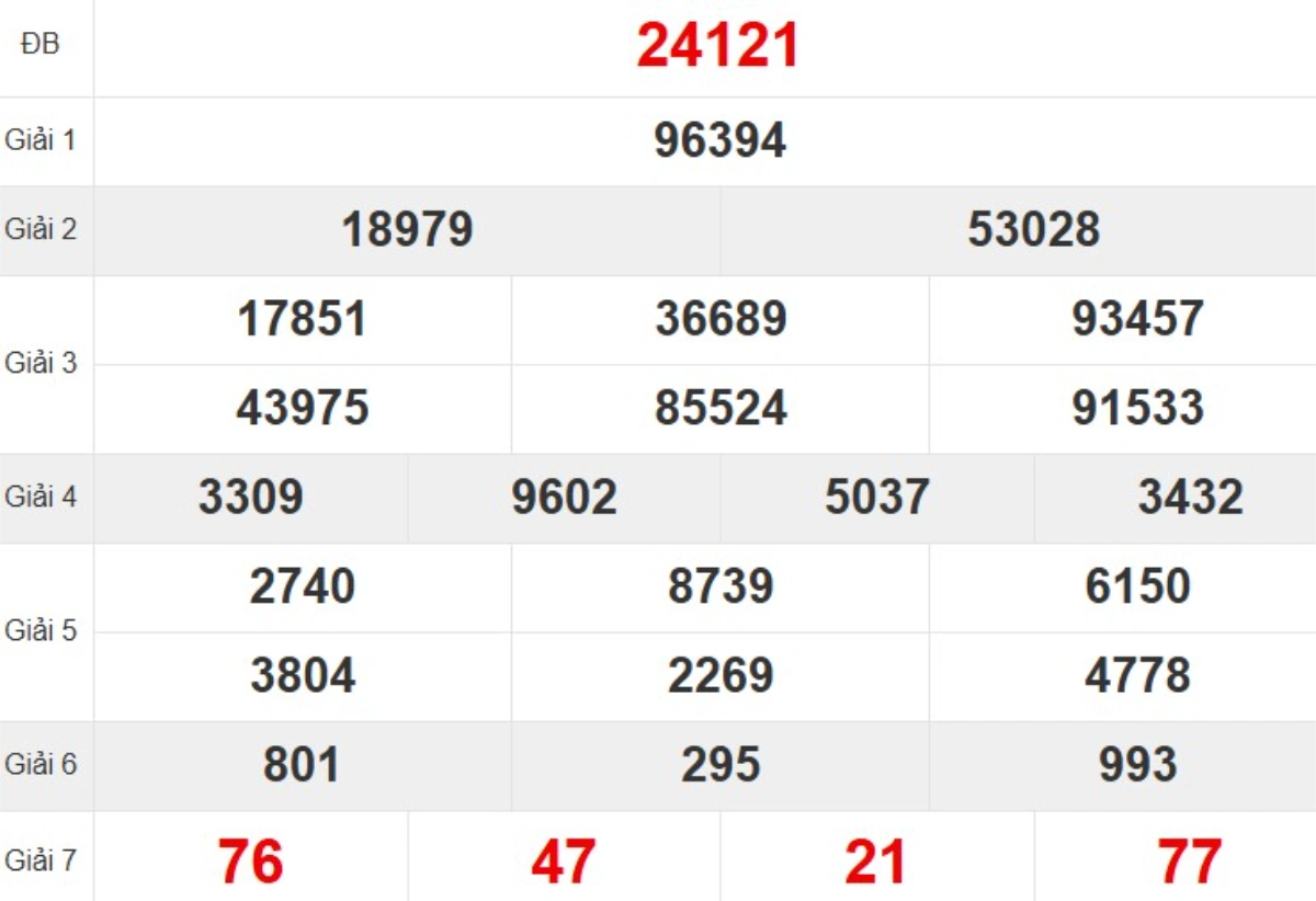 Kqxs miền Bắc tuần trước