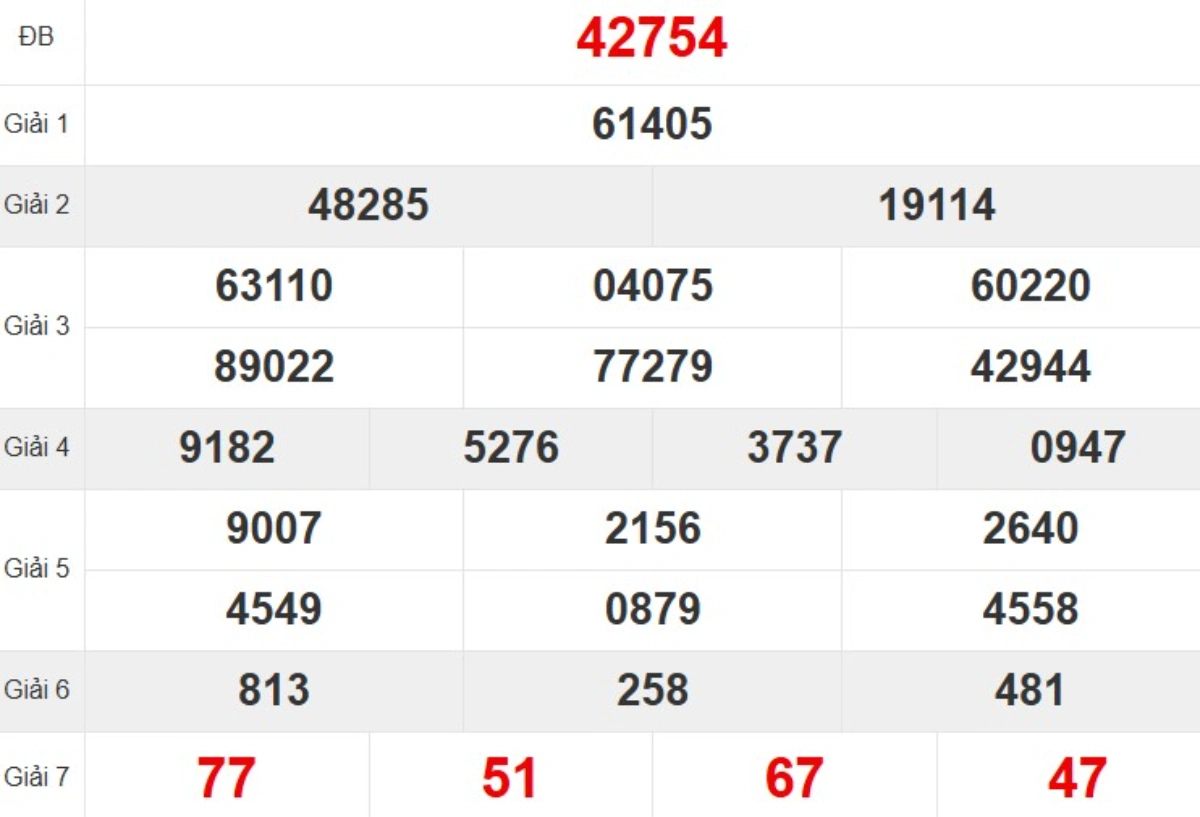 Kqxs miền Bắc tuần trước