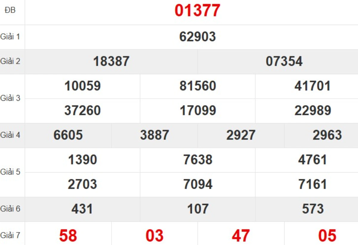 Kqxs miền Bắc tuần trước