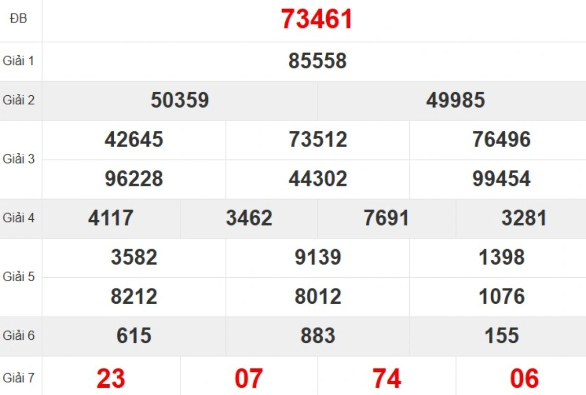 Kqxs miền Bắc tuần trước
