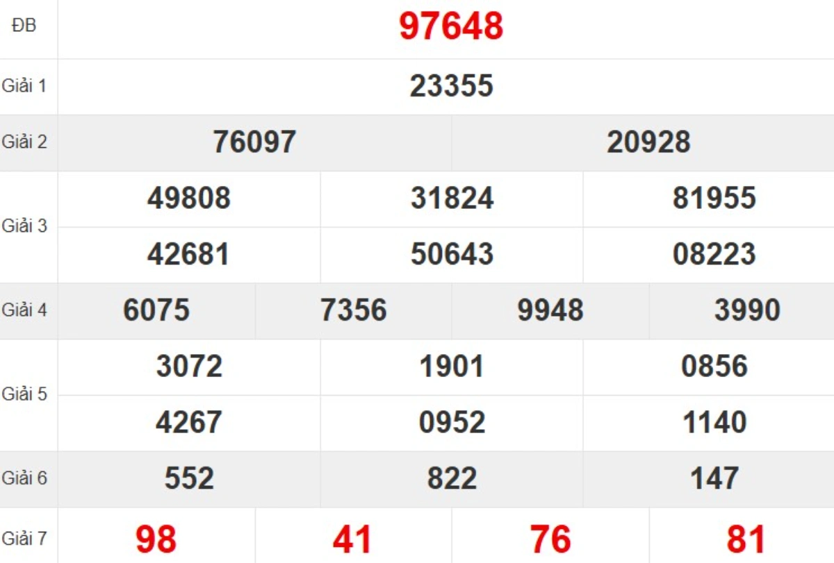 Kqxs miền Bắc tuần trước