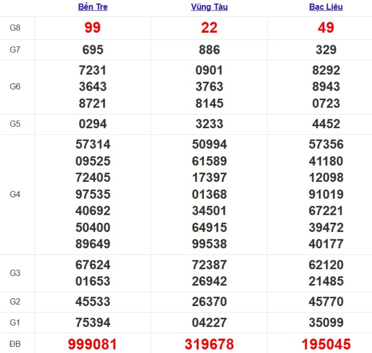 Kqxs miền Nam cách đây 1 tuần
