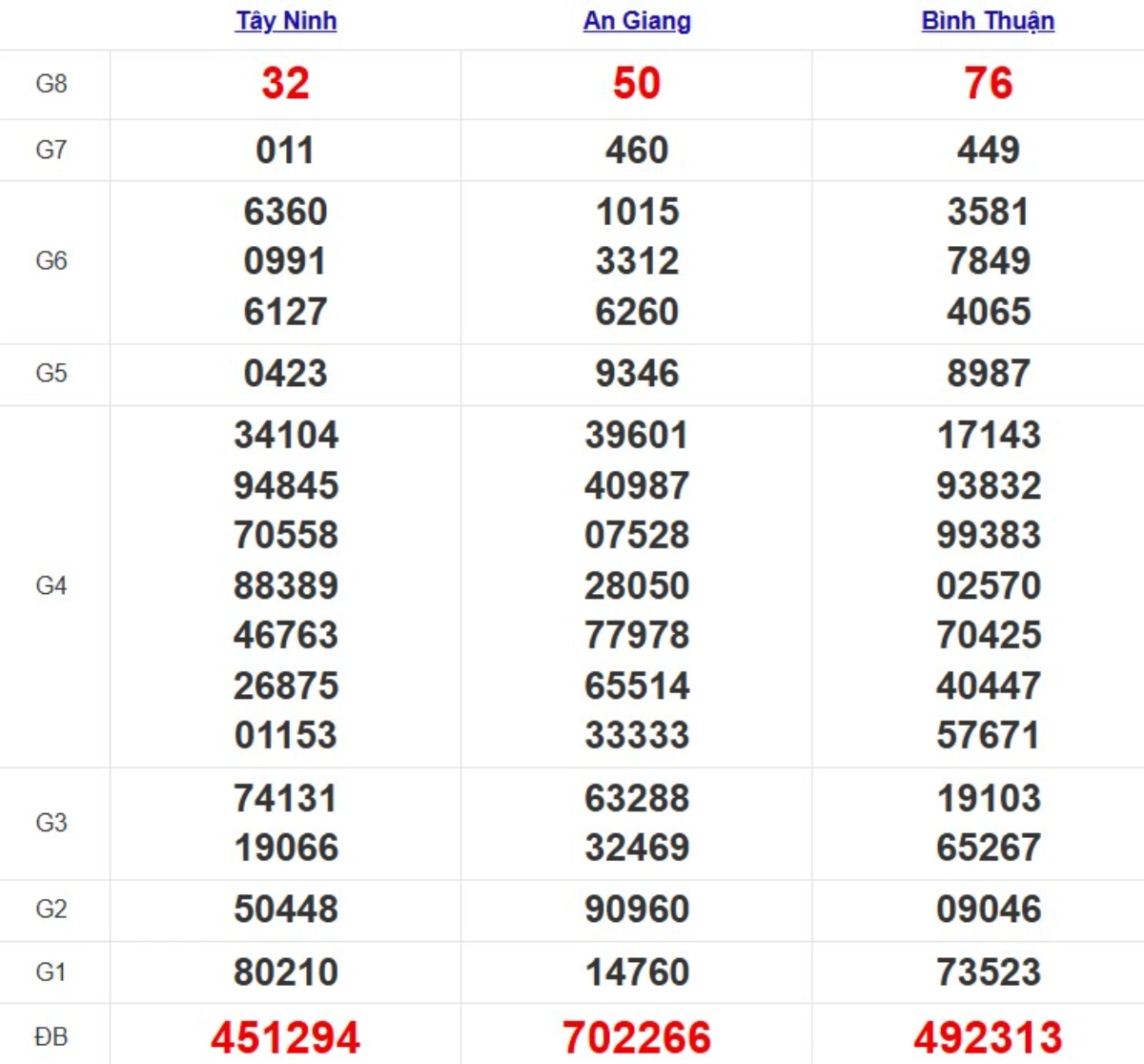 Kqxs miền Nam cách đây 1 tuần