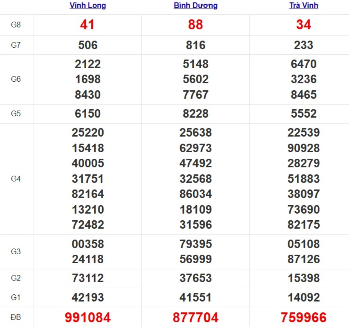 Kqxs miền Nam cách đây 1 tuần