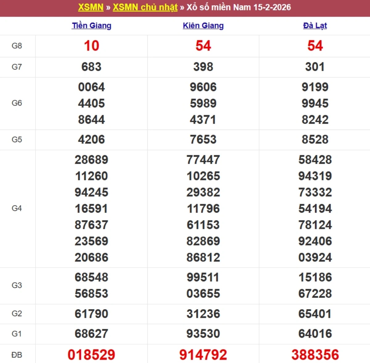 Kqxs miền Nam cách đây 1 tuần