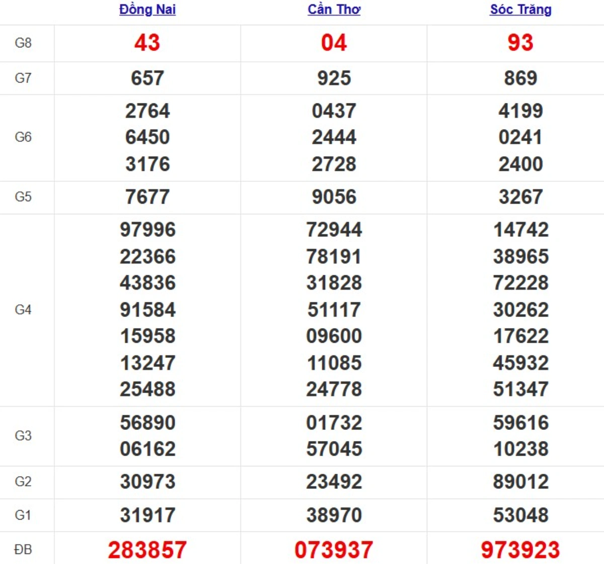 Kqxs miền Nam cách đây 1 tuần