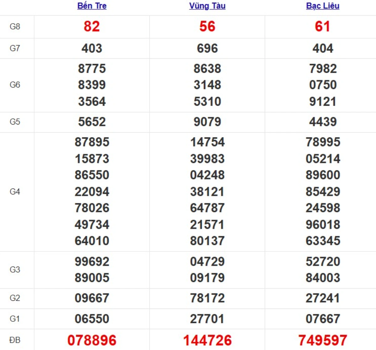 Kqxs miền Nam cách đây 1 tuần