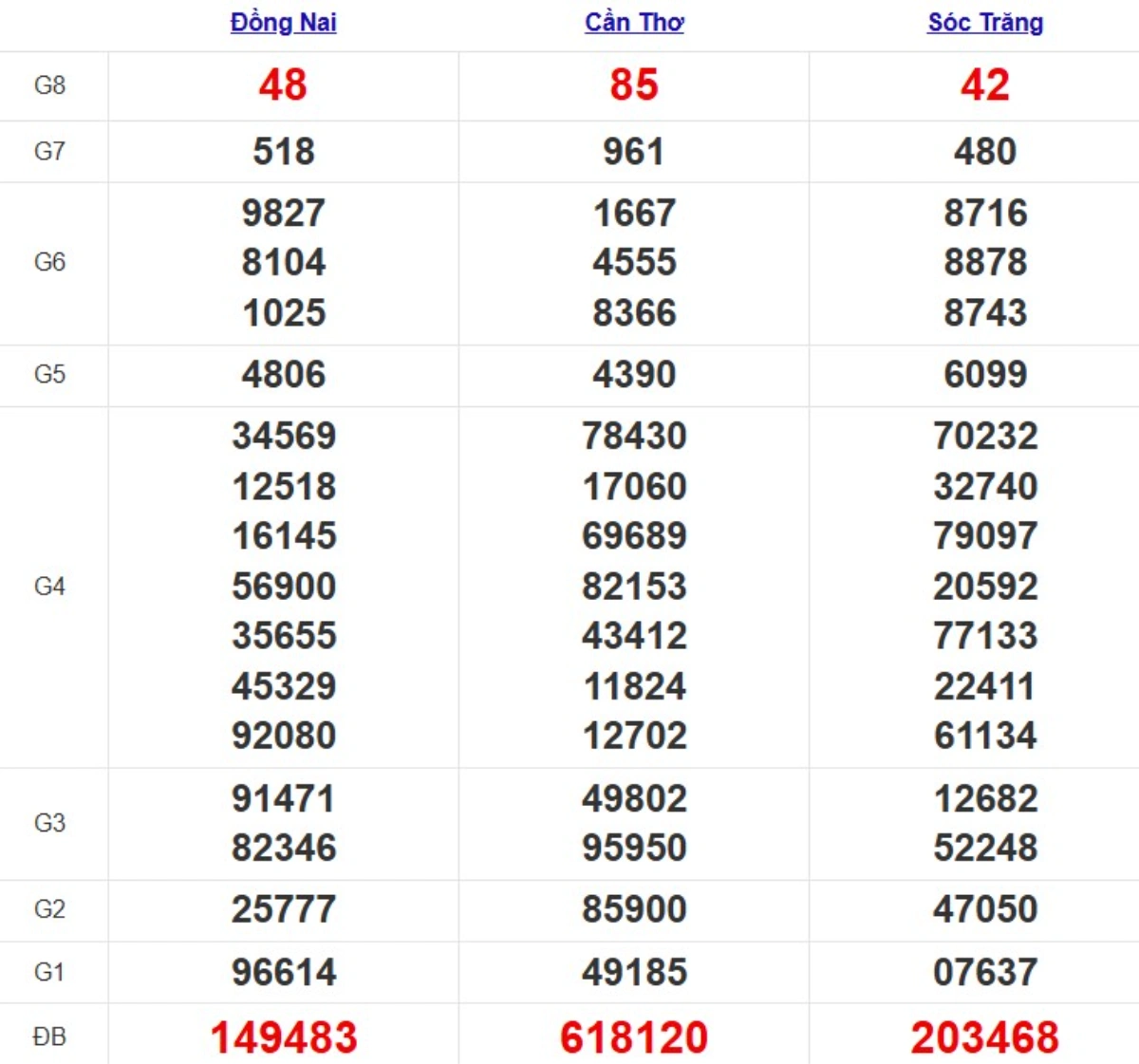 Kqxs miền Nam cách đây 1 tuần