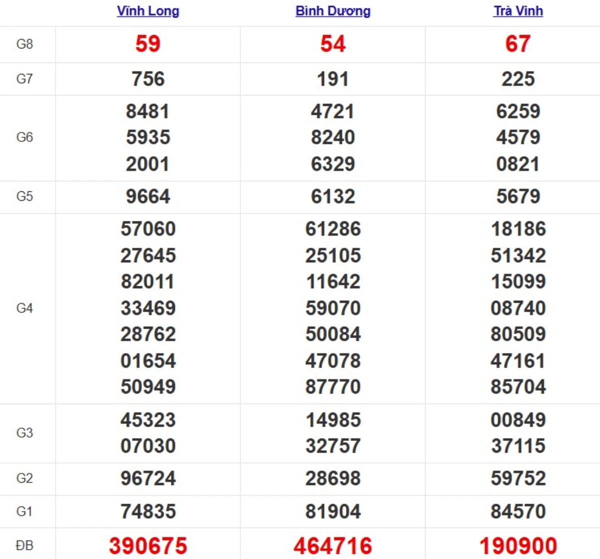 Kqxs miền Nam cách đây 1 tuần