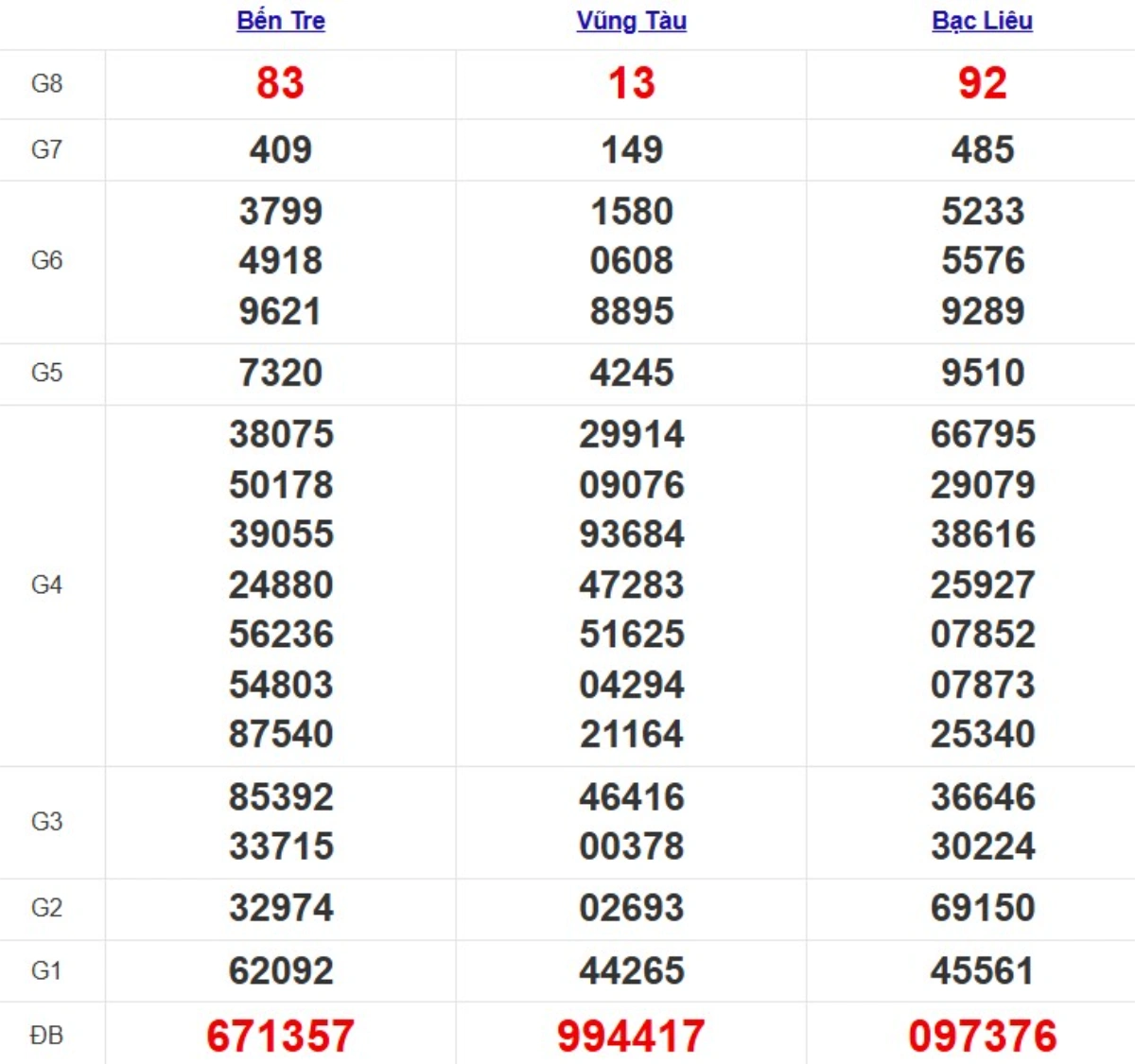Kqxs miền Nam cách đây 1 tuần