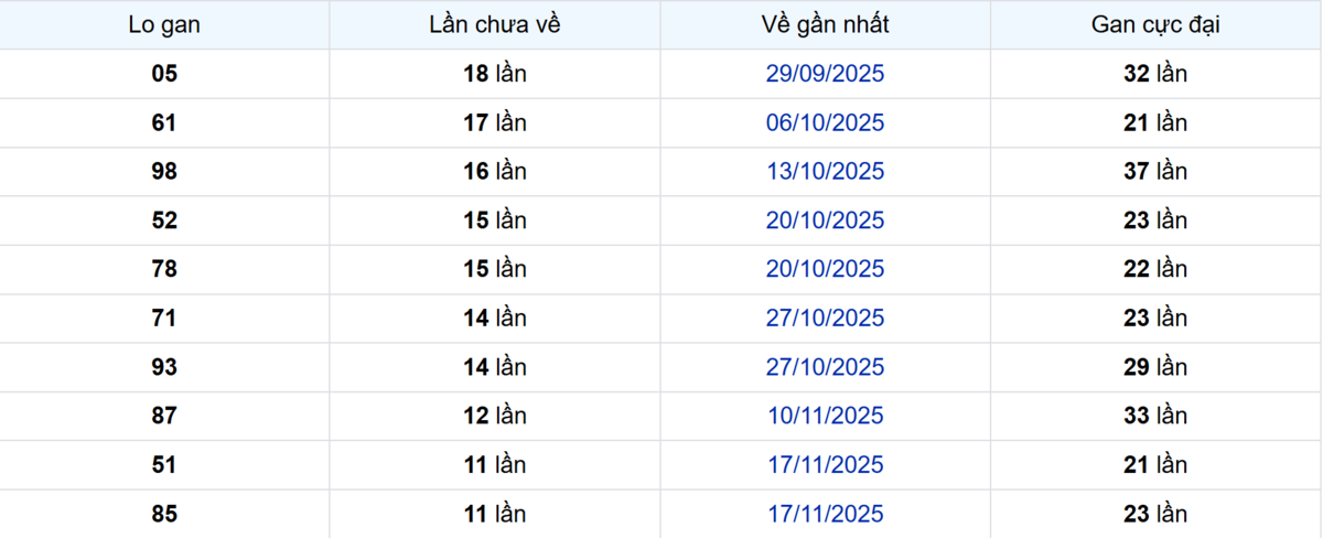 Thống kê Logan Cà Mau