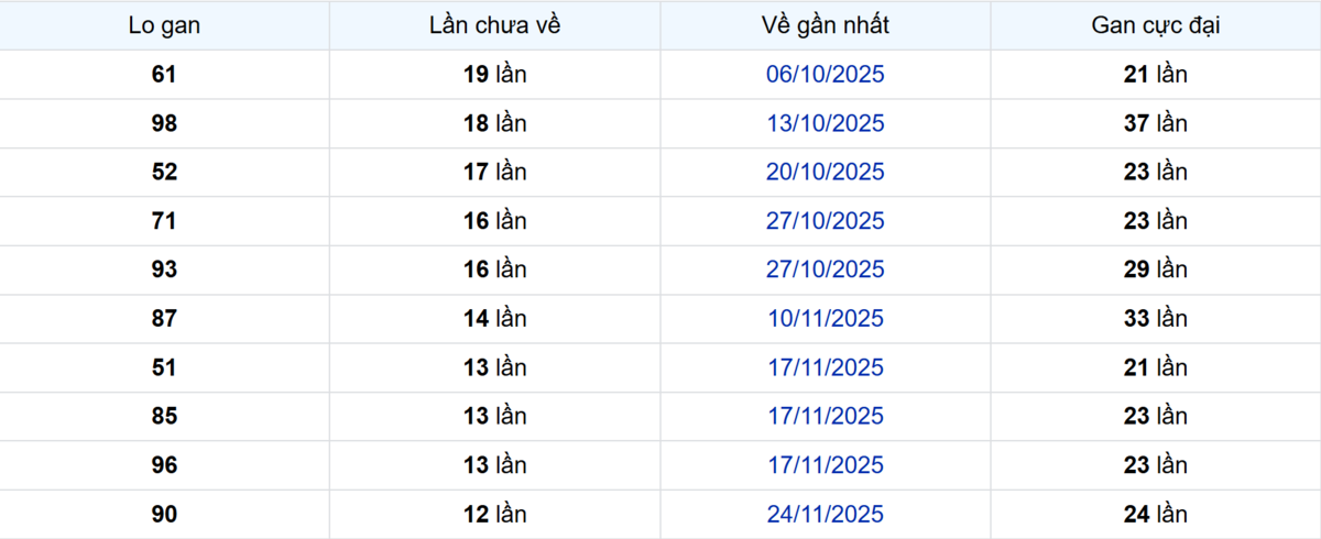 Thống kê Logan Cà Mau