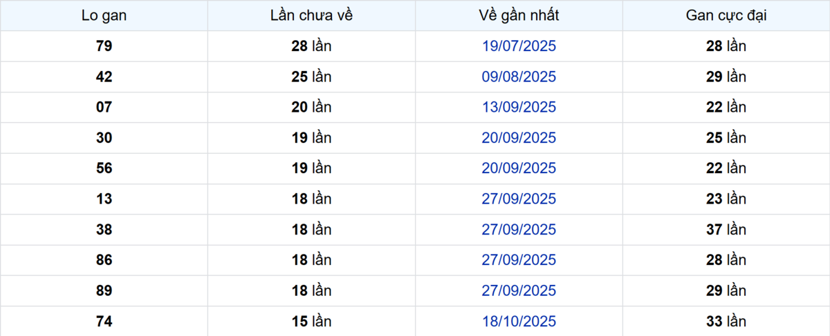 Thống kê Logan Hậu Giang