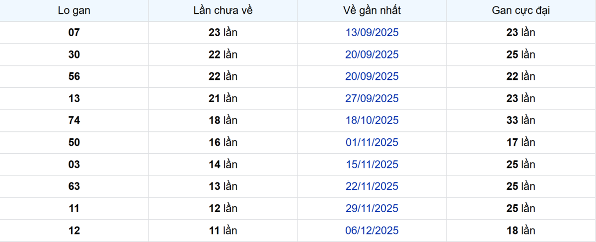 Thống kê Logan Hậu Giang