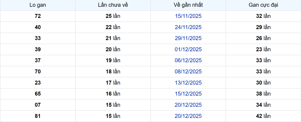 Thống kê Logan TP.HCM