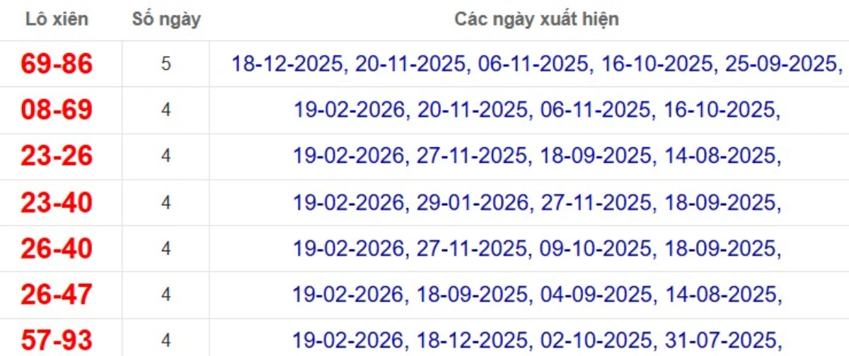 Thống kê lô xiên đài An Giang