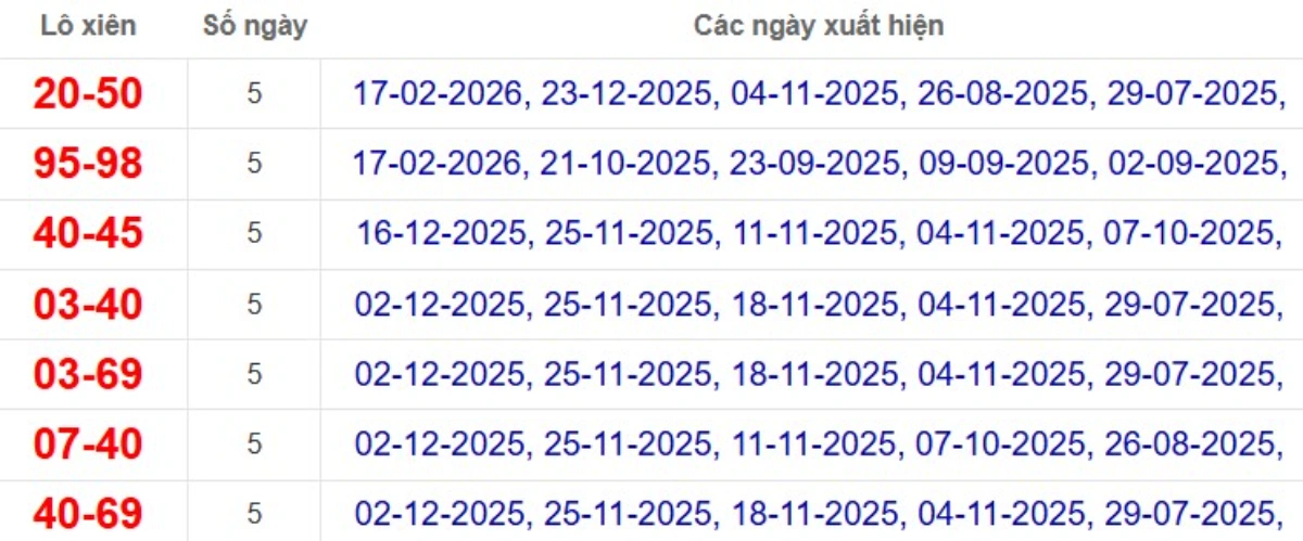 Thống kê lô xiên đài Bạc Liêu