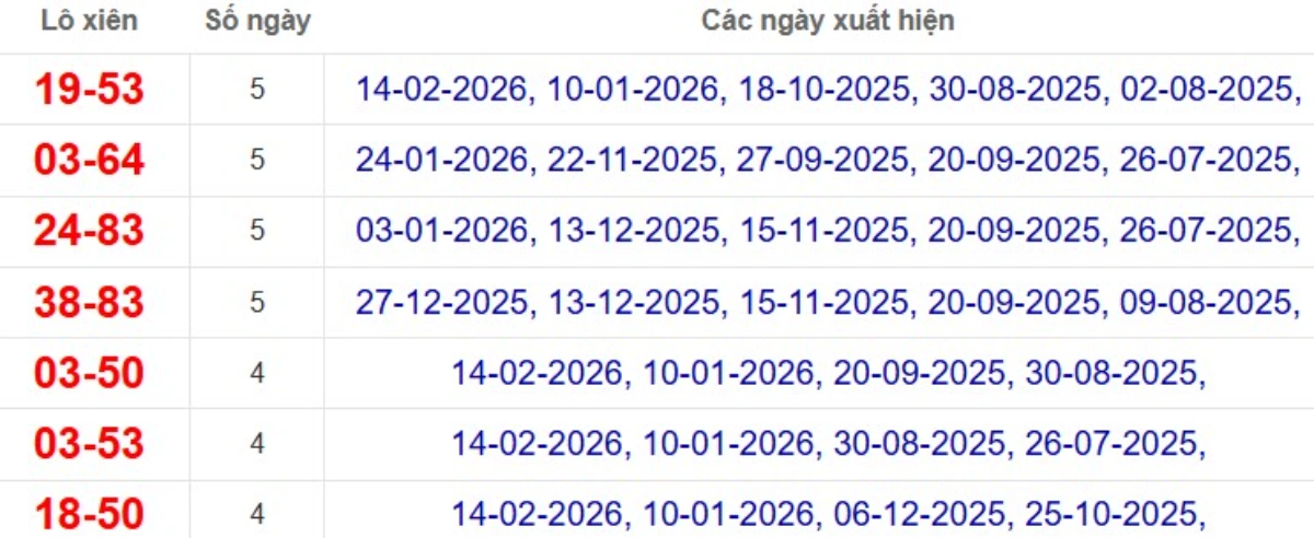 Thống kê lô xiên đài Bình Phước