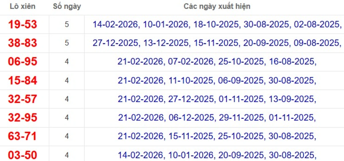 Thống kê lô xiên đài Bình Phước