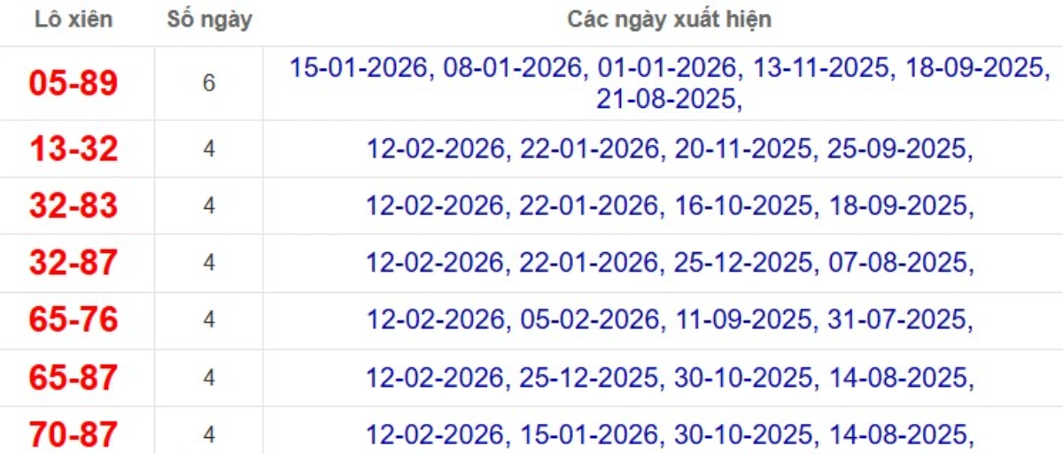 Thống kê lô xiên đài Bình Thuận