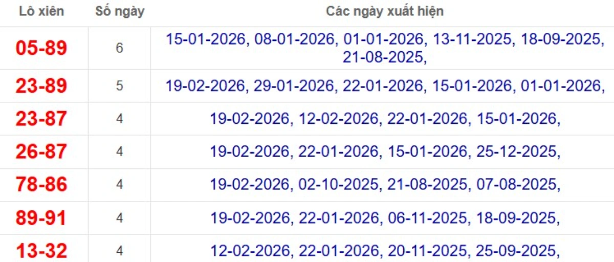 Thống kê lô xiên đài Bình Thuận