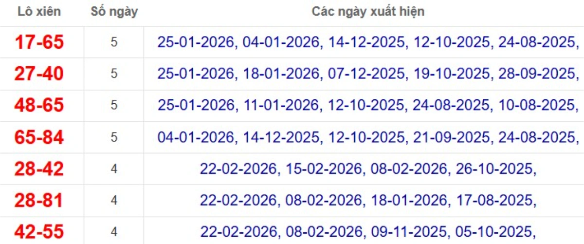 Thống kê lô xiên đài Đà Lạt