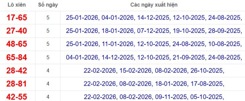 Thống kê lô xiên đài Đà Lạt