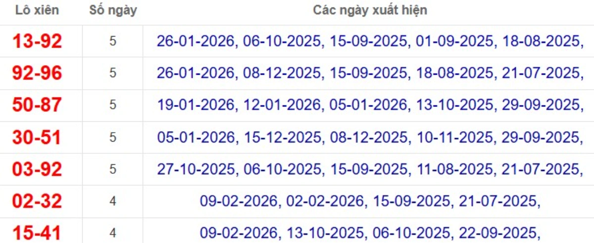 Thống kê lô xiên đài Đồng Tháp