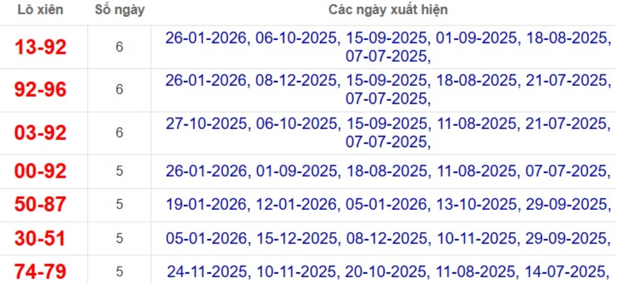 Thống kê lô xiên đài Đồng Tháp